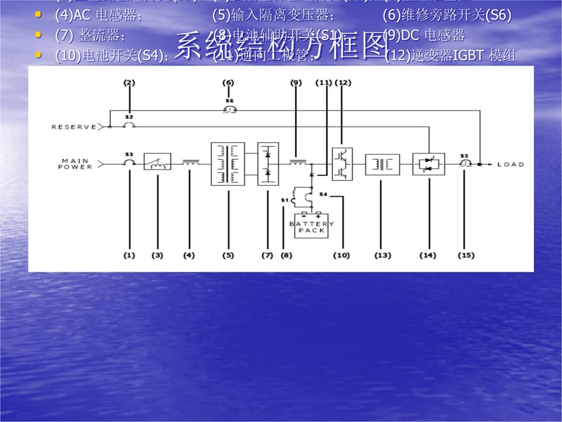 PGP31UPS简介杨玮峰教学材料_第4页