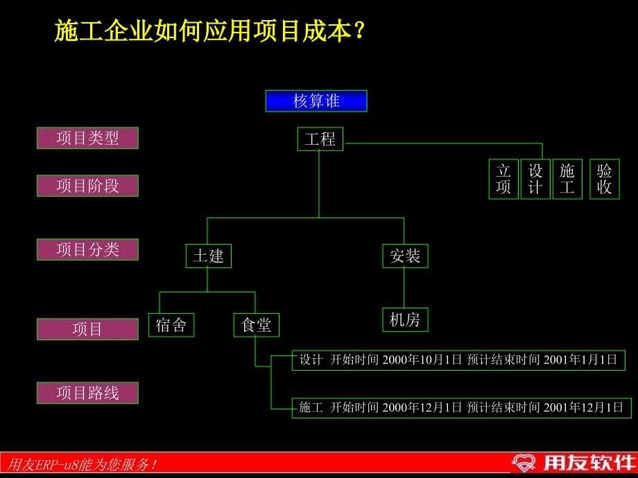 成本管理方案 (2)教学提纲_第5页