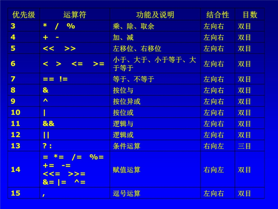 VC++第三章教学教案_第4页