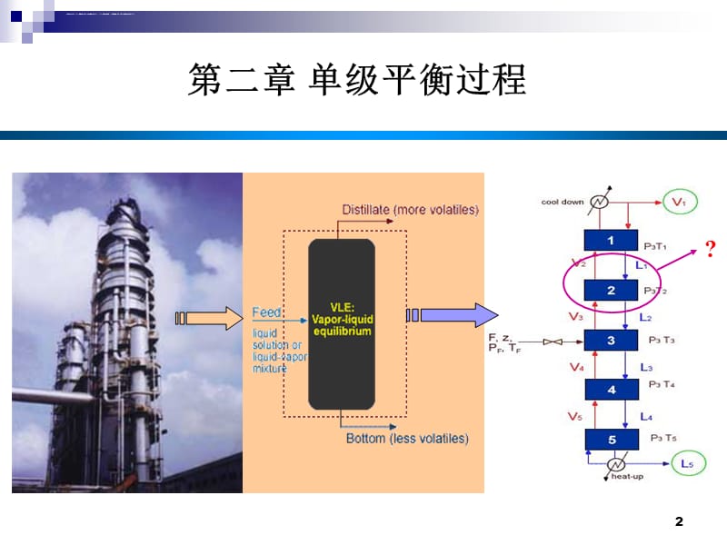 化工分离过程(2单级平衡过程)(第4讲)课件_第2页