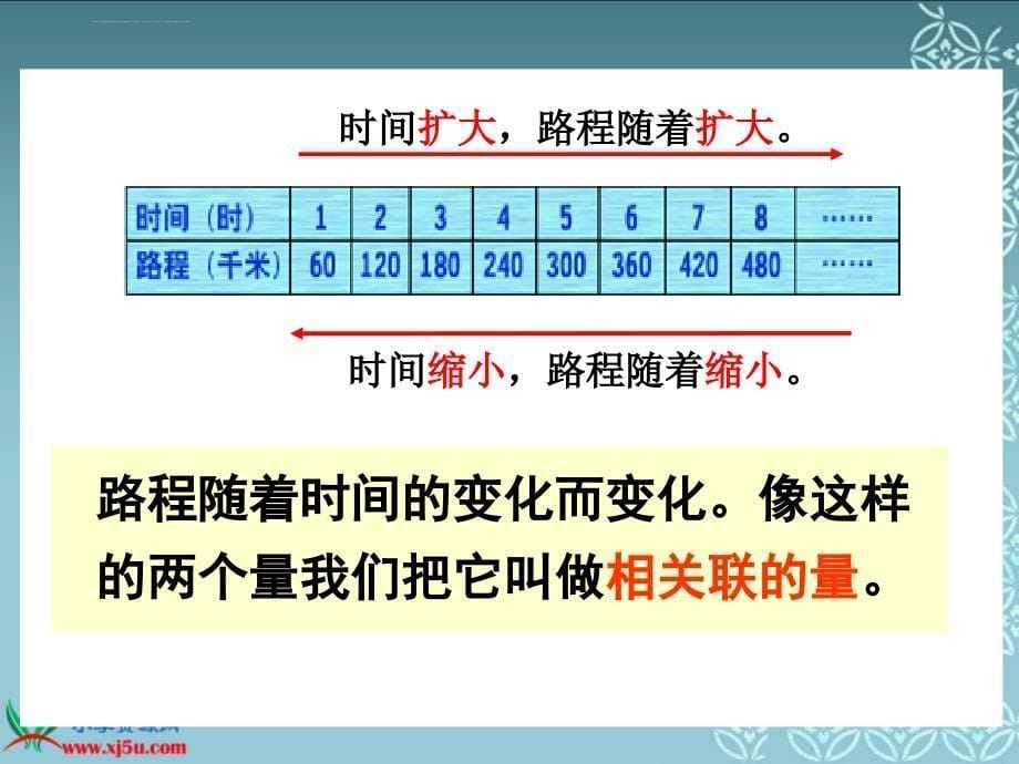 （苏教版）六年级数学下册课件正比例_第5页