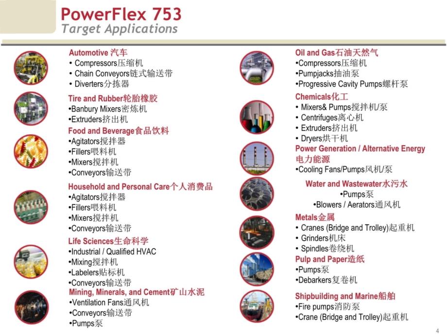 PF750系列变频器介绍资料讲解_第4页