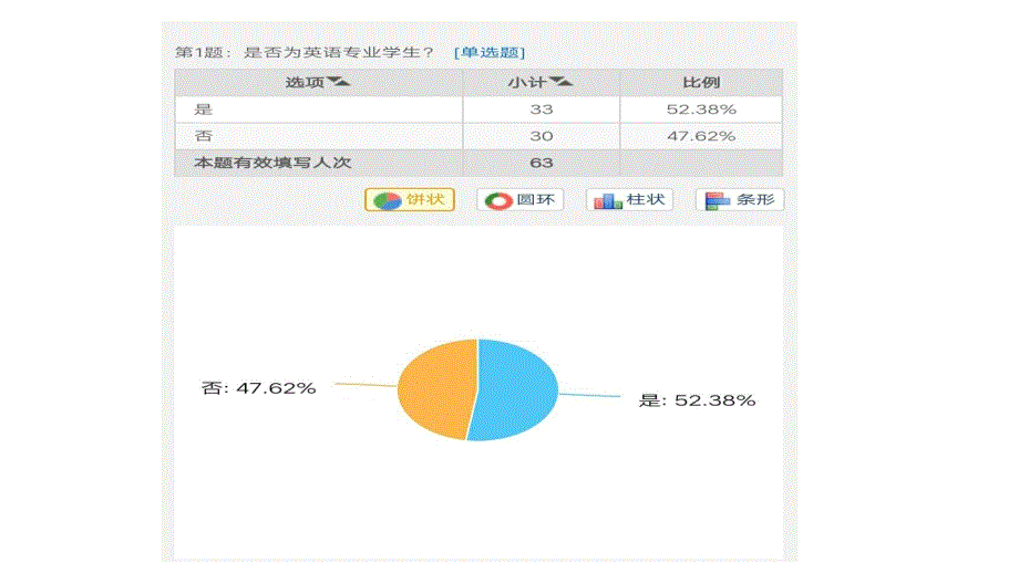 中国大学生对于英语学习焦虑程度的PPT课件_第3页