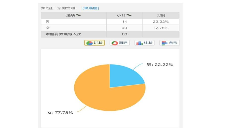 中国大学生对于英语学习焦虑程度的PPT课件_第4页