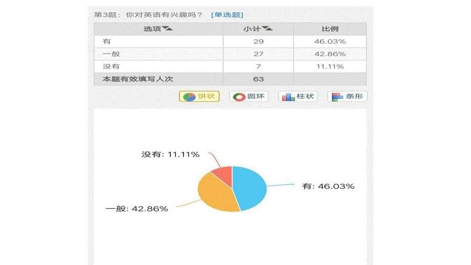 中国大学生对于英语学习焦虑程度的PPT课件_第5页