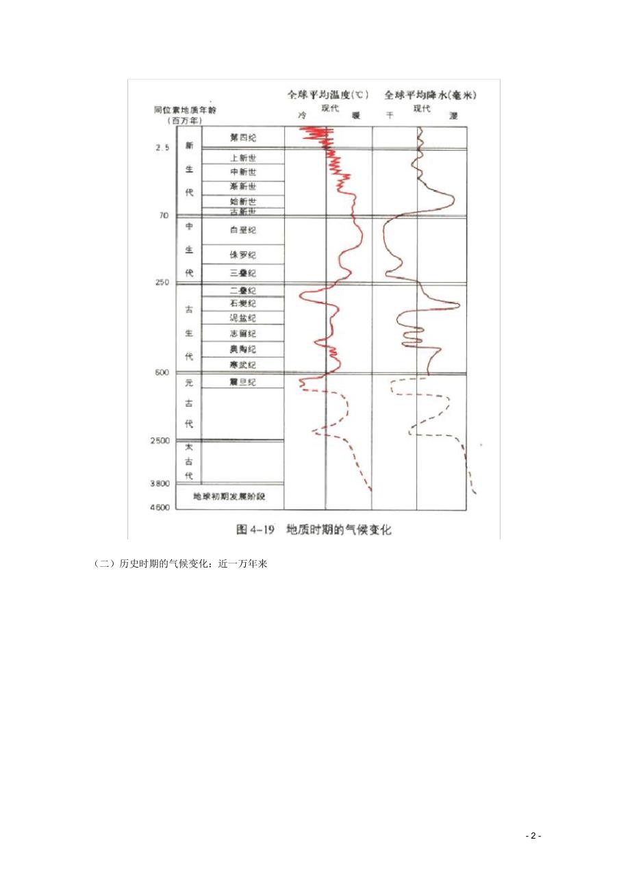 高考地理总复习提纲全球气候变化对人类活动的影响新人教版必修1_第2页