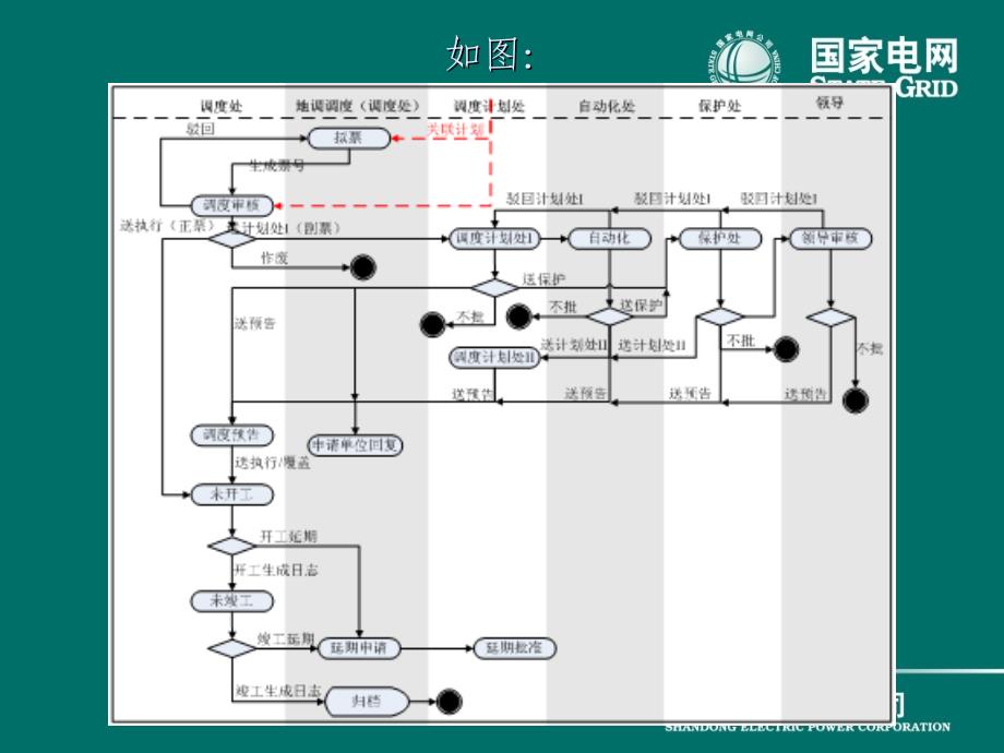 OMS检修申请介绍教学幻灯片_第3页