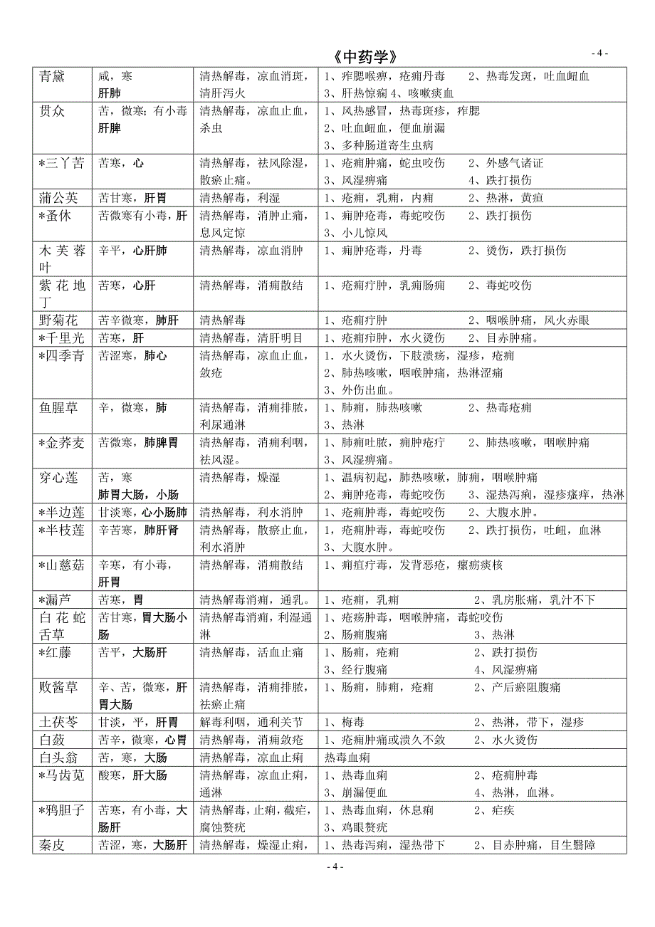 （2020年7月整理）中药学表格_【强烈推荐看了不后悔】.doc_第4页