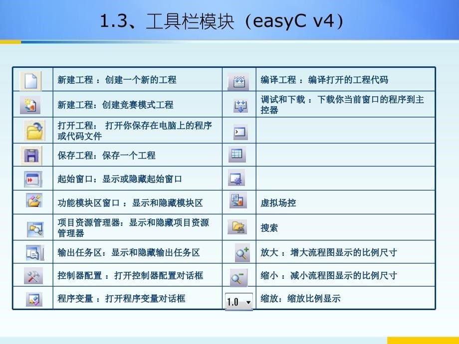 easyCv4使用说明40教学提纲_第5页