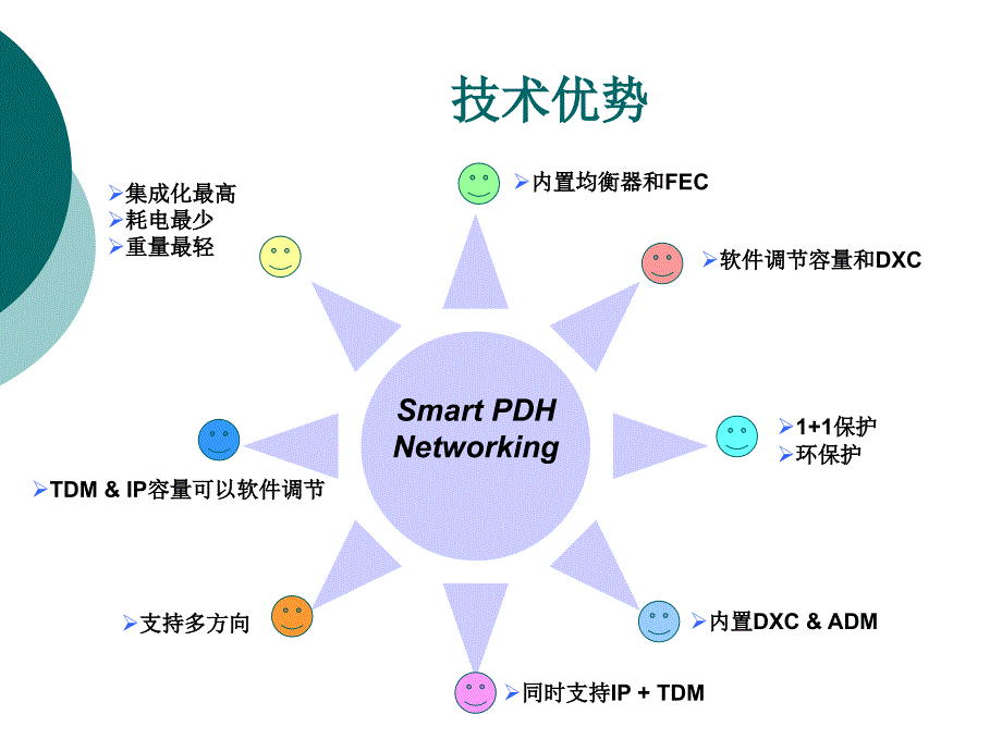 SuperStar系列操作维护知识讲解_第4页