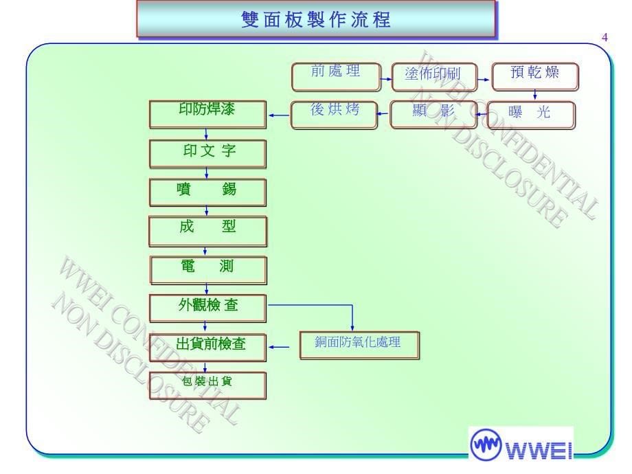 PCB流程介绍资料讲解_第5页