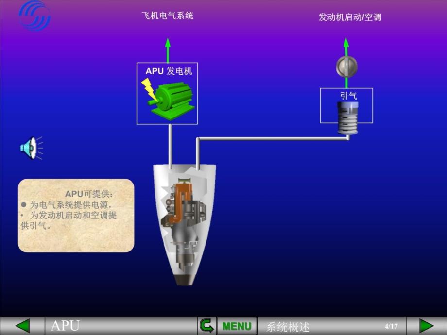 APU系统概述知识讲解_第4页