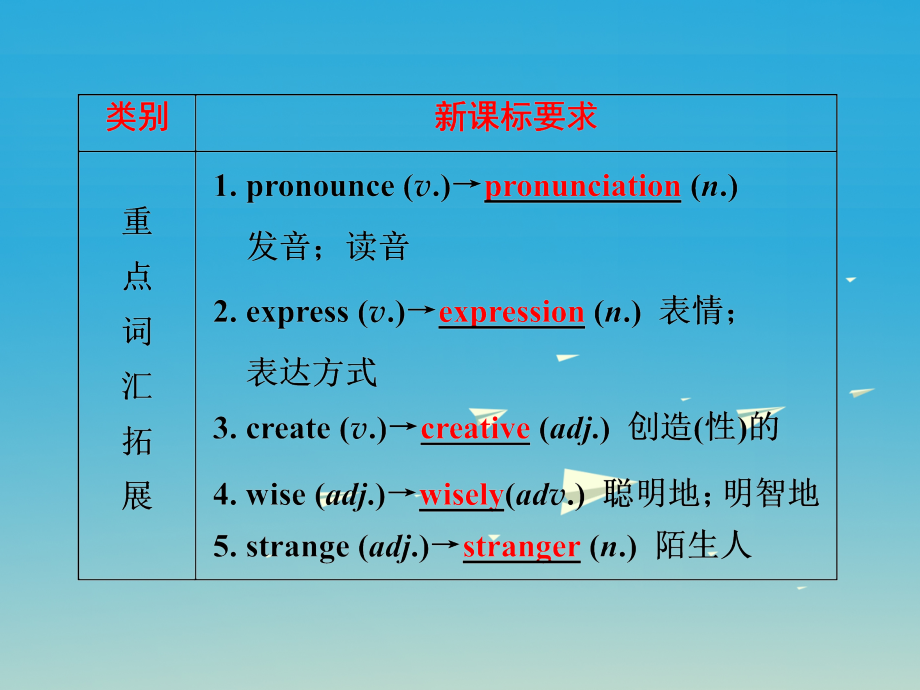 中考英语第一部分夯实基础第15讲九全Units1-2复习课件人教新目标版_第3页