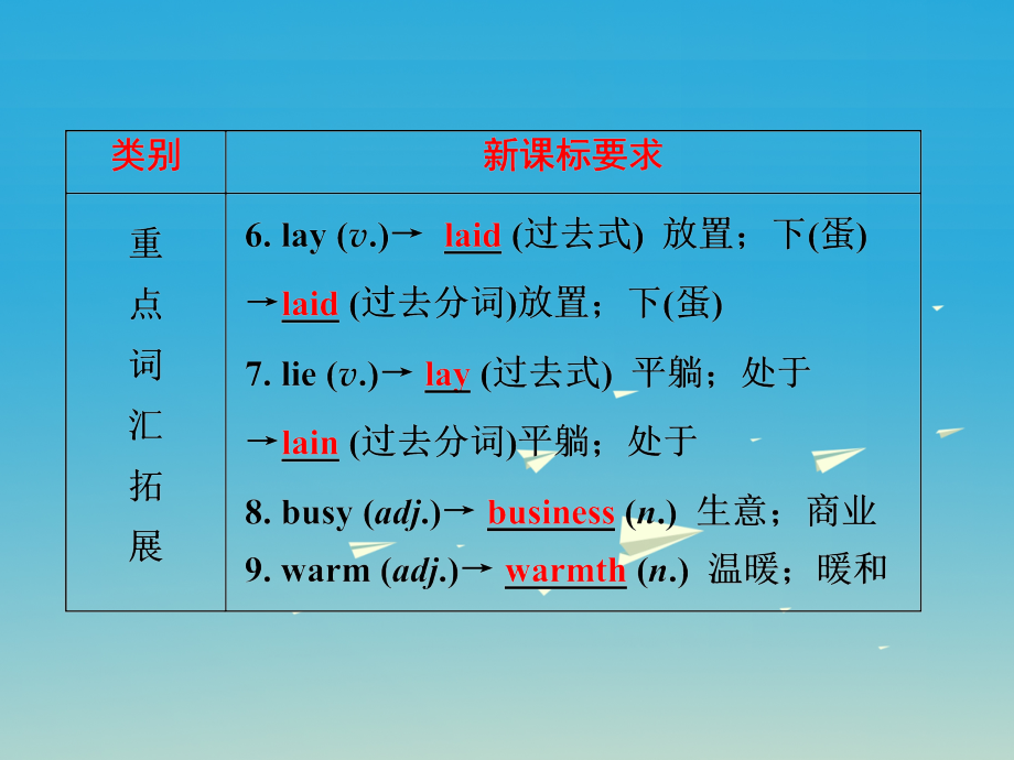 中考英语第一部分夯实基础第15讲九全Units1-2复习课件人教新目标版_第4页