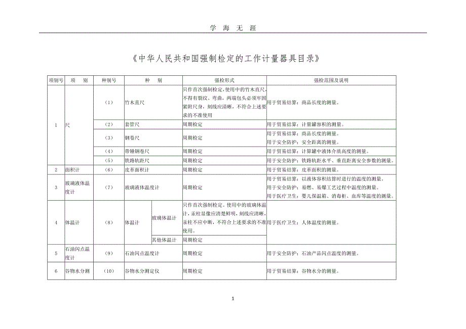 （2020年7月整理）《中华人民共和国强制检定的工作计量器具目录》.doc_第1页