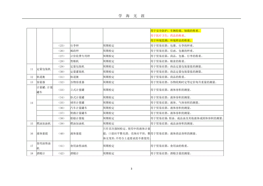 （2020年7月整理）《中华人民共和国强制检定的工作计量器具目录》.doc_第3页