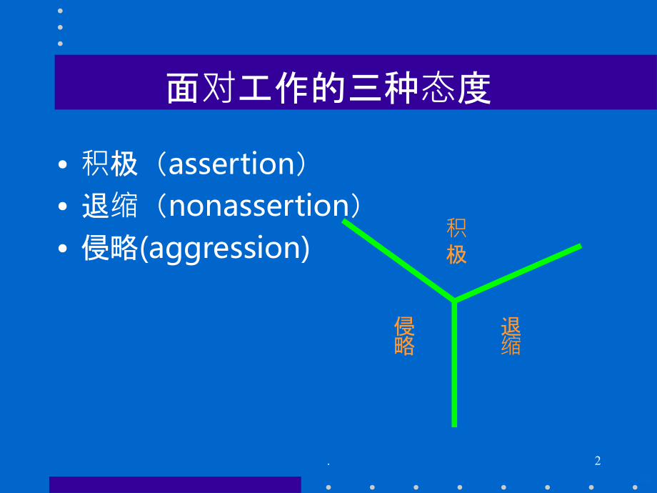 积极沟通PPT课件_第2页