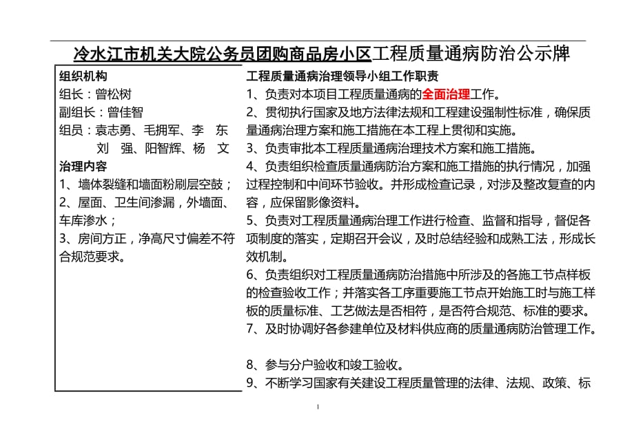 （2020年7月整理）工程质量通病防治公示牌.doc_第1页