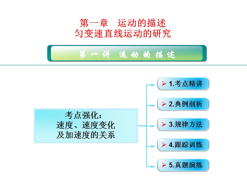 高考物理广东专用大一轮复习精讲课件数字资料包103考点强化速度速度变化及加速度的关系_第1页