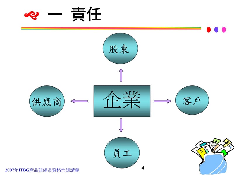 成本管理1207复习课程_第4页