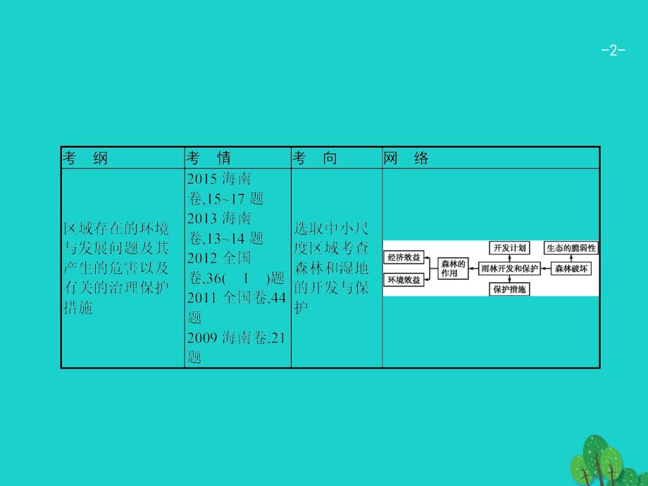 2018届高考地理一轮复习 14.2 森林和湿地的开发与保护课件 新人教版_第2页