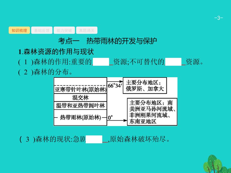 2018届高考地理一轮复习 14.2 森林和湿地的开发与保护课件 新人教版_第3页