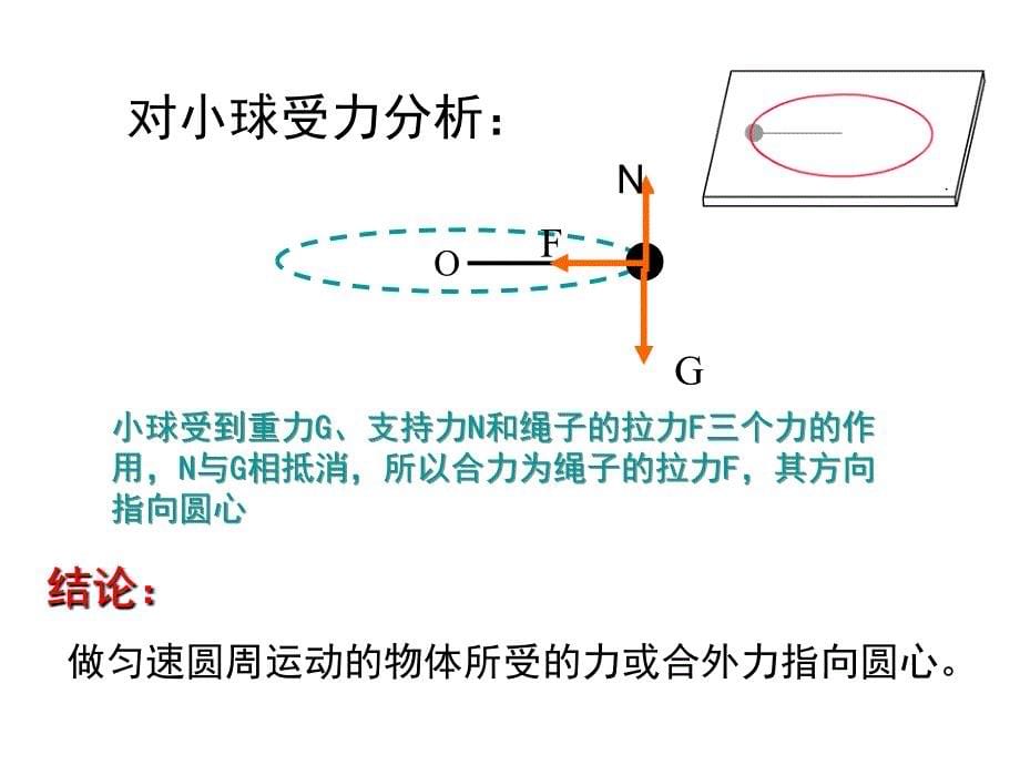 浙江省临海市杜桥中学高中物理课件必修2第五章曲线运动第六节向心加速度_第5页