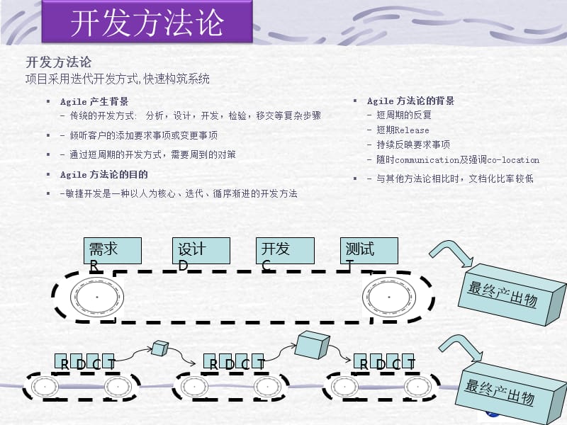 北京软件外包公司—北京睿欧汇智信息技术有限公司简介教学材料_第5页