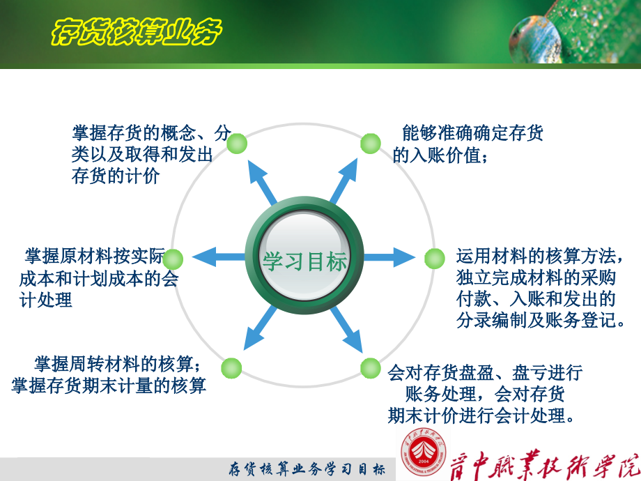 材料会计岗位教学幻灯片_第2页