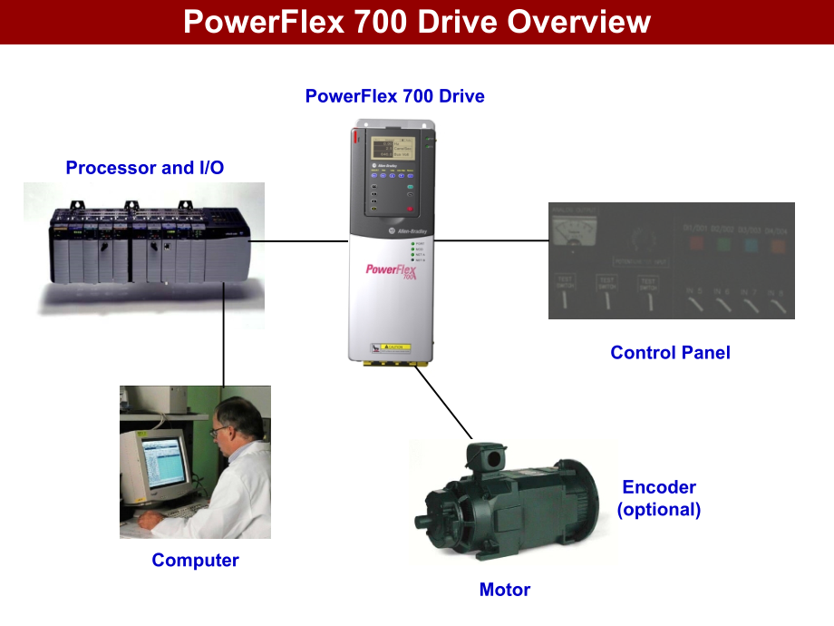 PowerFlex700变频器调试与故障排除培训资料LG幻灯片资料_第3页