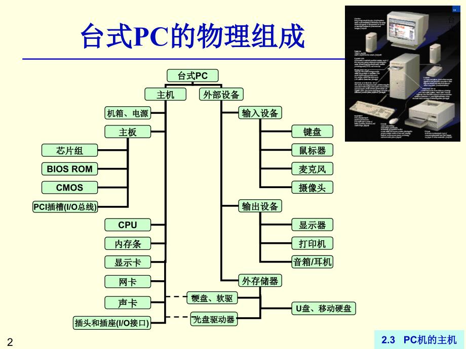 PC主机的组成 (2)知识讲解_第2页