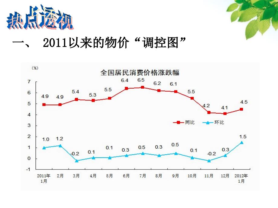 2012年高考时政热点专题复习：专题一加强宏观调控促进经济发展电子教案_第2页