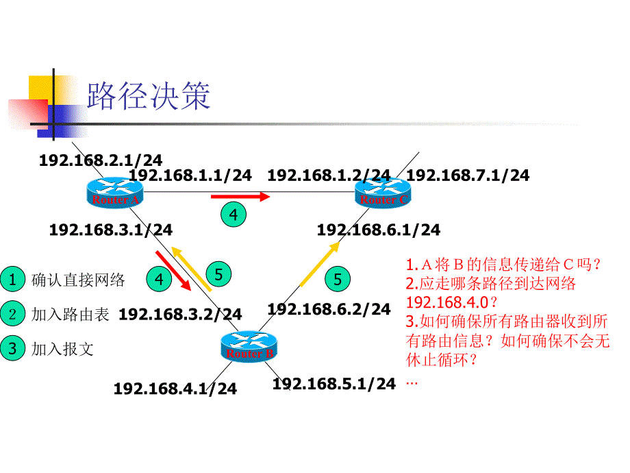 动态路由选择协议课件_第4页