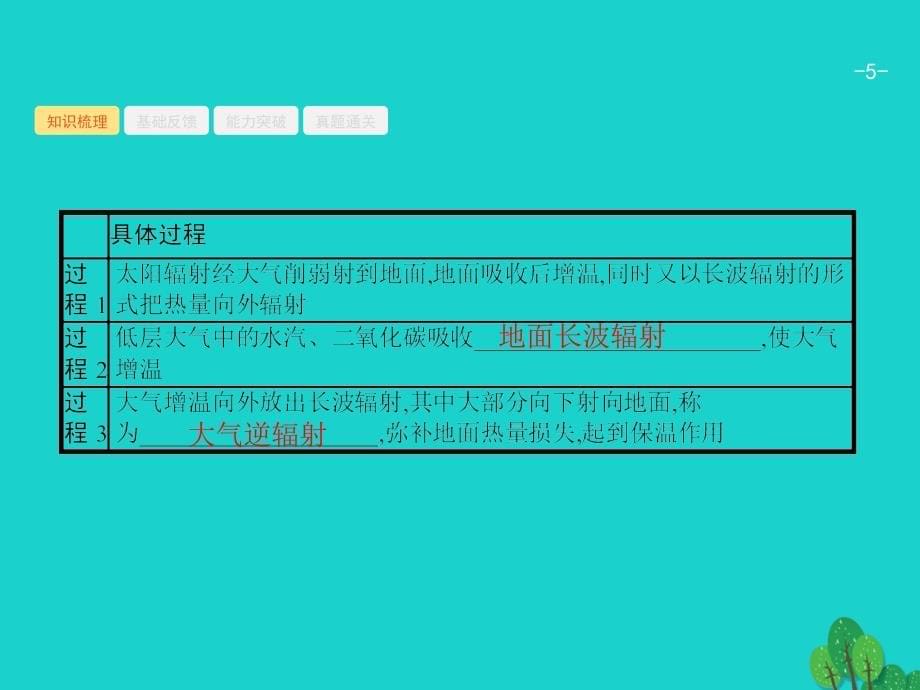 2018届高考地理一轮复习 3.1 冷热不均引起大气运动课件 新人教版_第5页