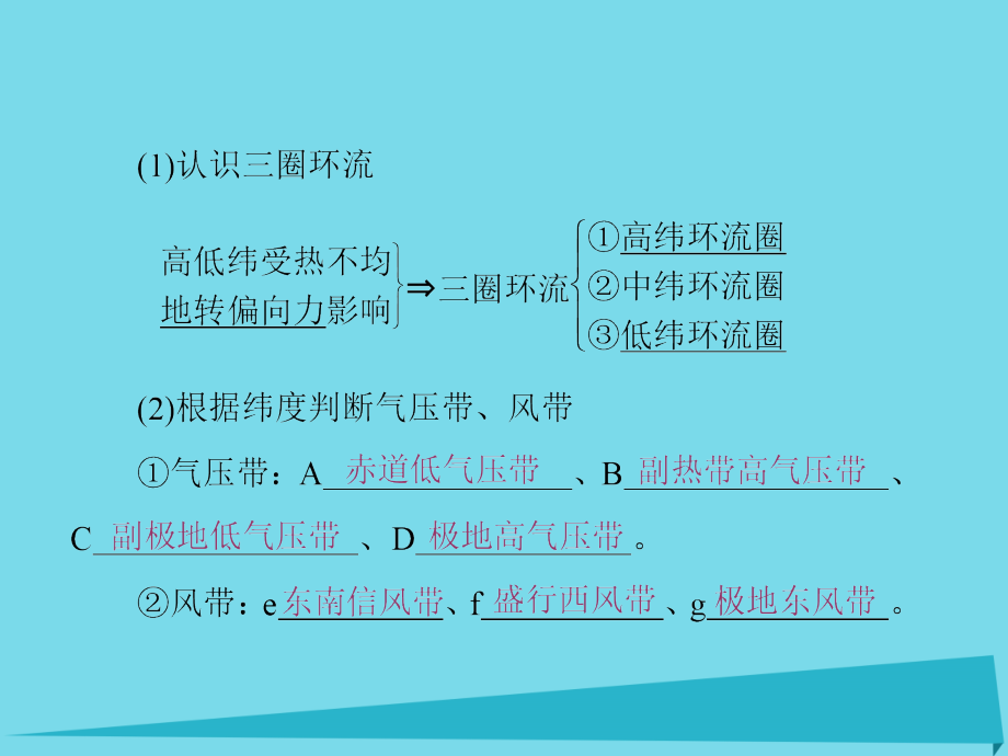 （新课标）2017届高考地理一轮复习 第二章 地球上的大气 第2讲 气压带和风带课件_第4页