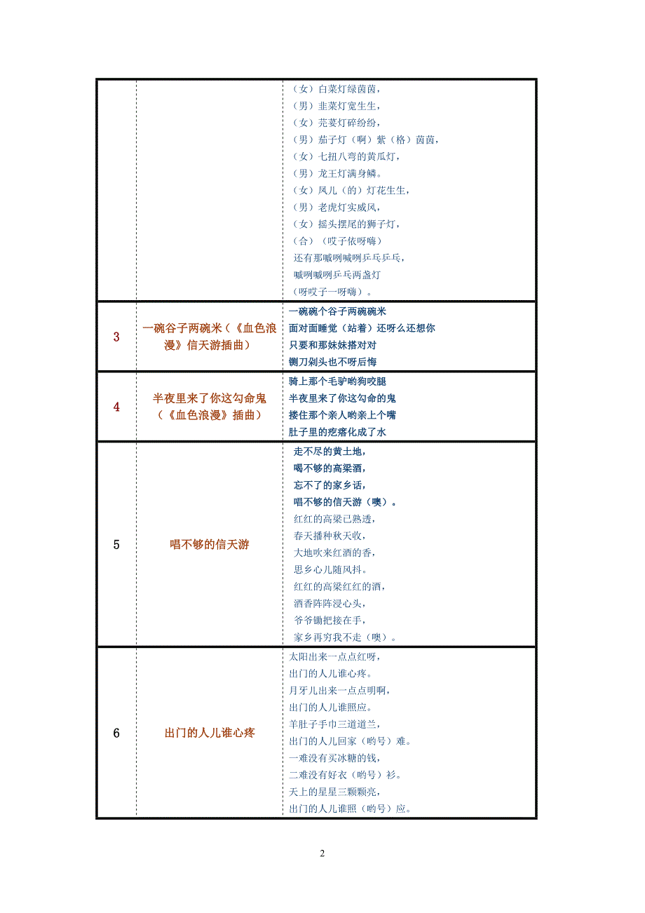 （2020年7月整理）100首陕北民歌歌词.doc_第2页