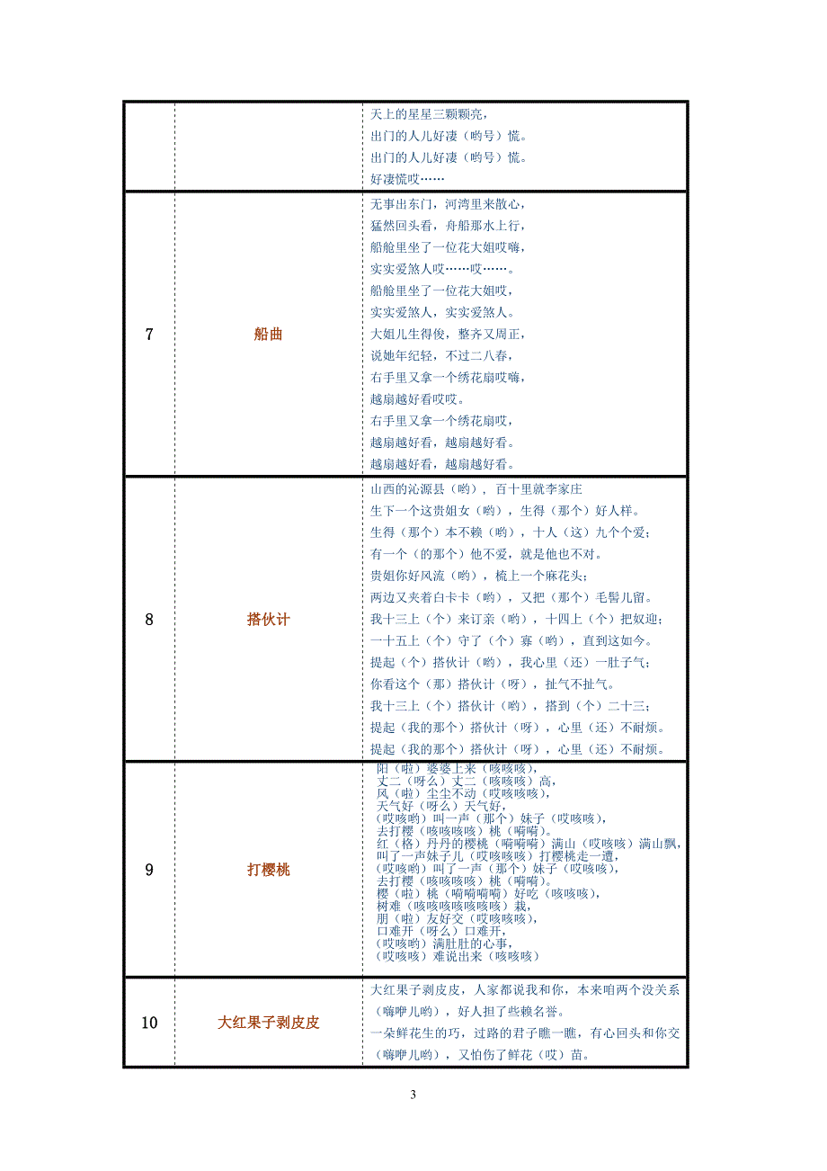 （2020年7月整理）100首陕北民歌歌词.doc_第3页