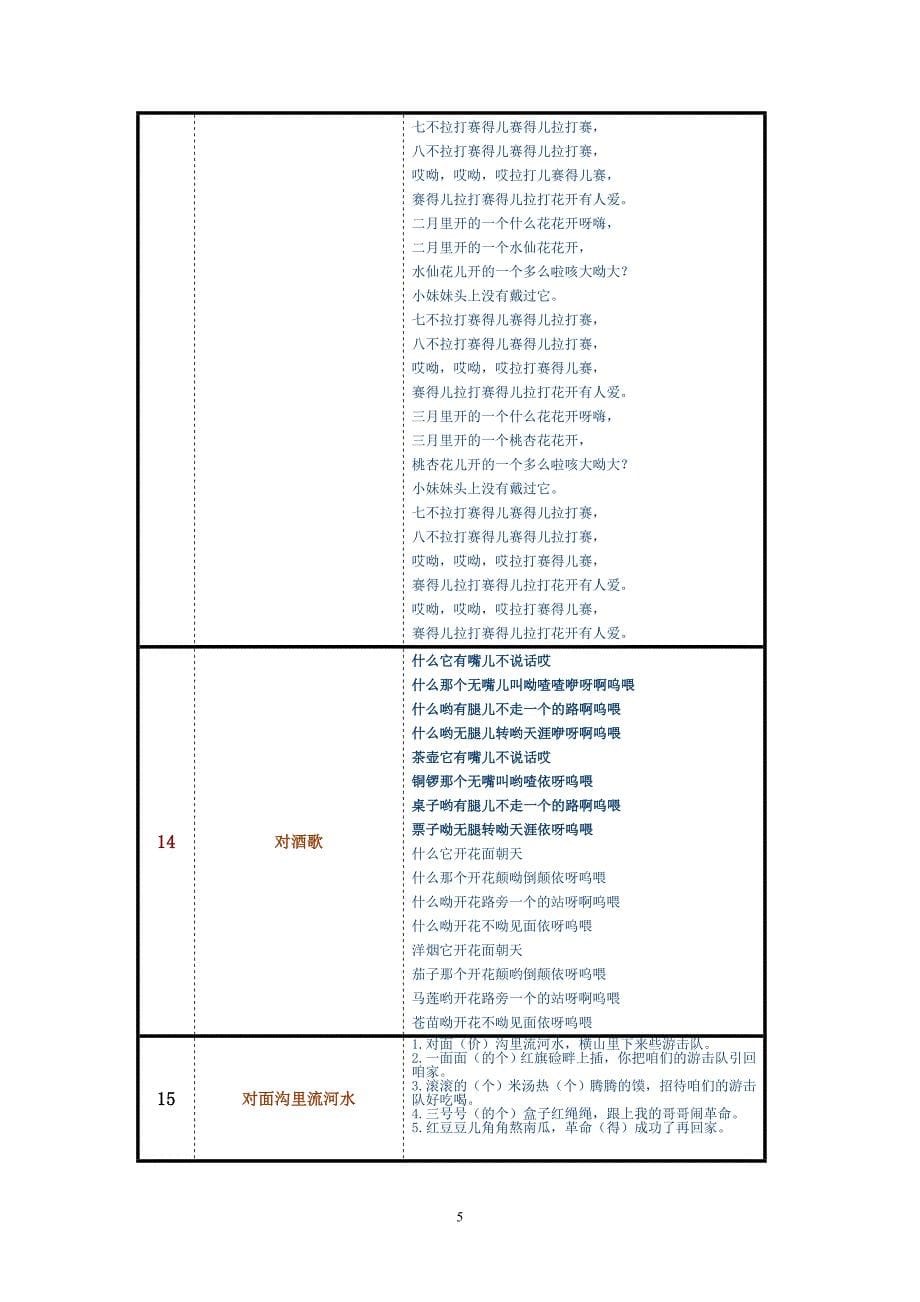 （2020年7月整理）100首陕北民歌歌词.doc_第5页