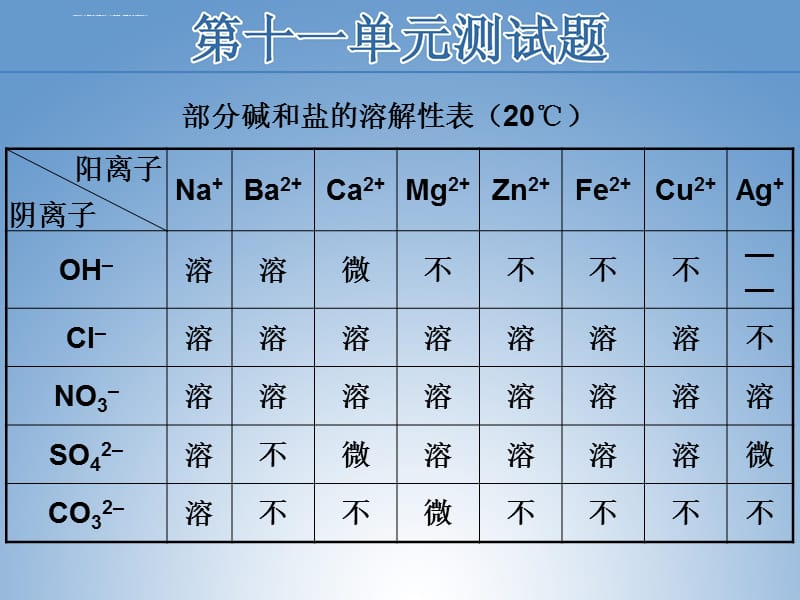 化学4第十一单元测试题课件_第2页