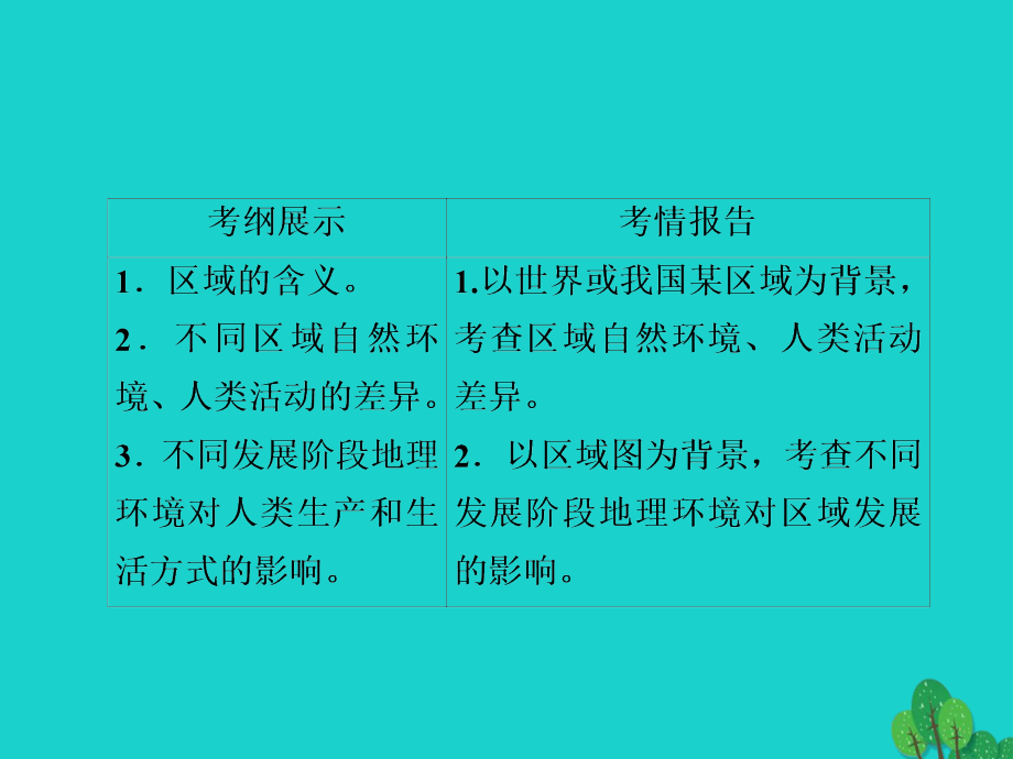 2018版高考地理一轮总复习 第3部分 区域可持续发展 第1章 地理环境与区域发展 3.1.1 地理环境对区域发展的影响课件 新人教版_第2页