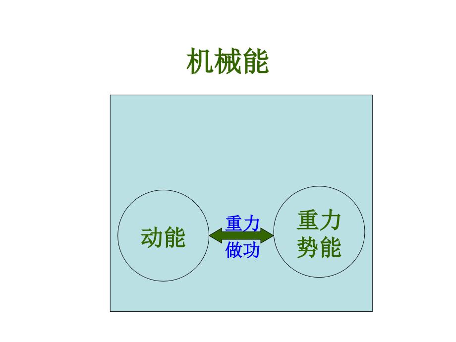 浙江省高一人教物理必修二课件78机械能守恒定律共11_第4页