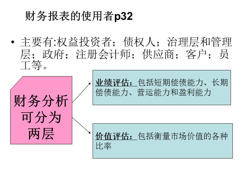 财务成本管理PPT课件第二章 学会计论坛提供知识课件_第5页