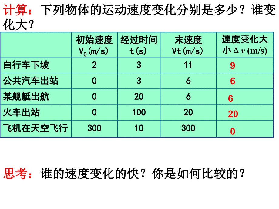 浙江省杭州市西湖高级中学人教高中物理必修一1.5速度变化快慢的描述加速度课件共29_第4页