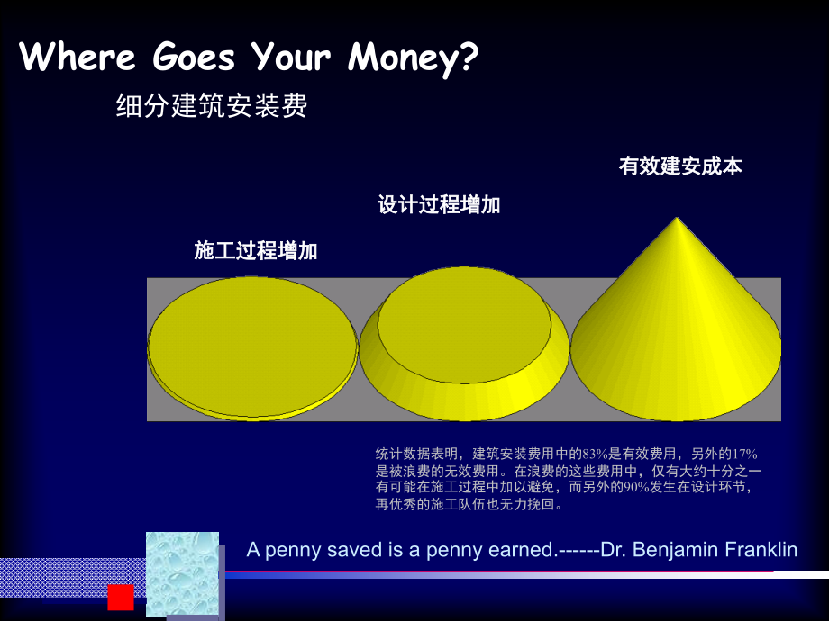 200909房地产企业设计阶段成本控制赵墉电子教案_第3页