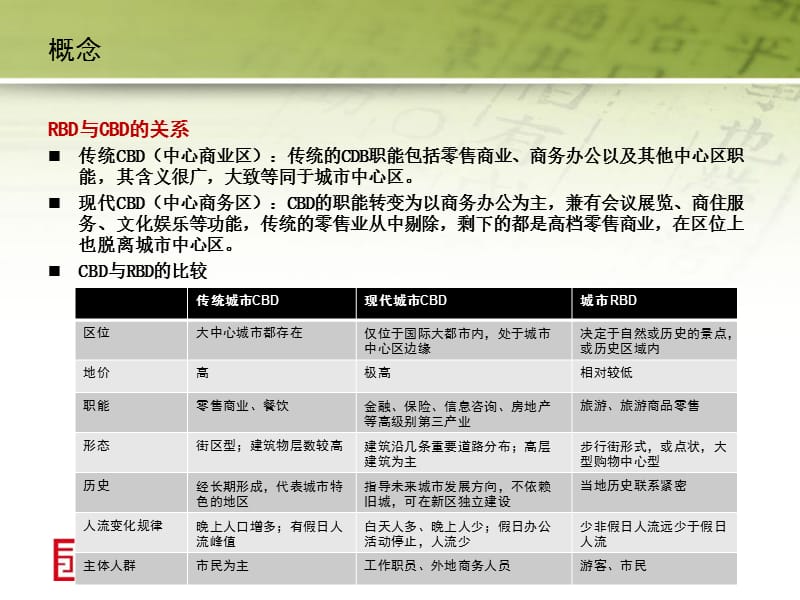 RBD研究专题王志纲工作室教学提纲_第5页