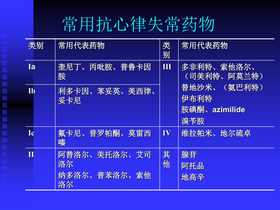 胺碘酮的临床应用..资料讲解_第2页