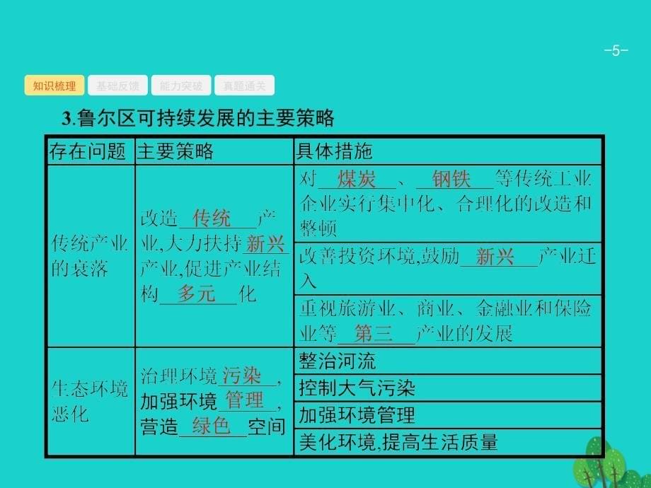 2018届高考地理一轮复习 12.2 资源开发与区域可持续发展课件 鲁教版_第5页