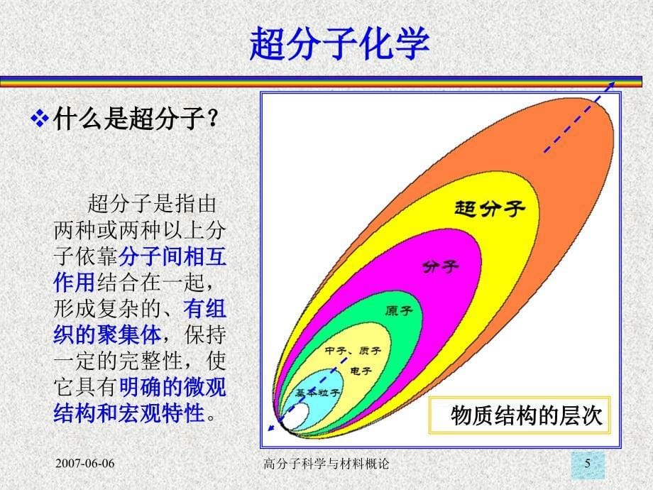 【大学课件】超分子化学与纳米高分子材料_第5页