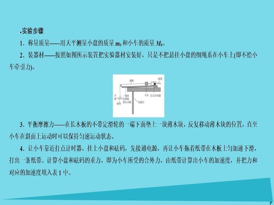 （新课标）2017届高考物理一轮总复习 必修部分 第3章 牛顿运动定律 实验4 验证牛顿运动定律课件_第5页