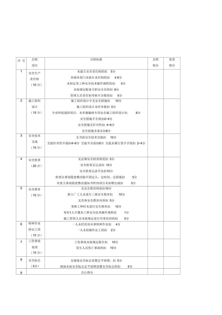 宿迁市施工现场安全生产检查表_第2页